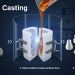 Vacuum Casting Services